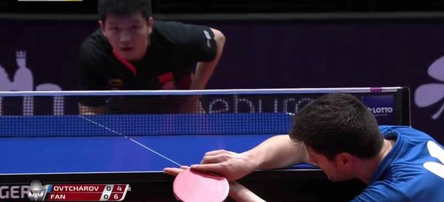 对抗密度与 对抗密度与