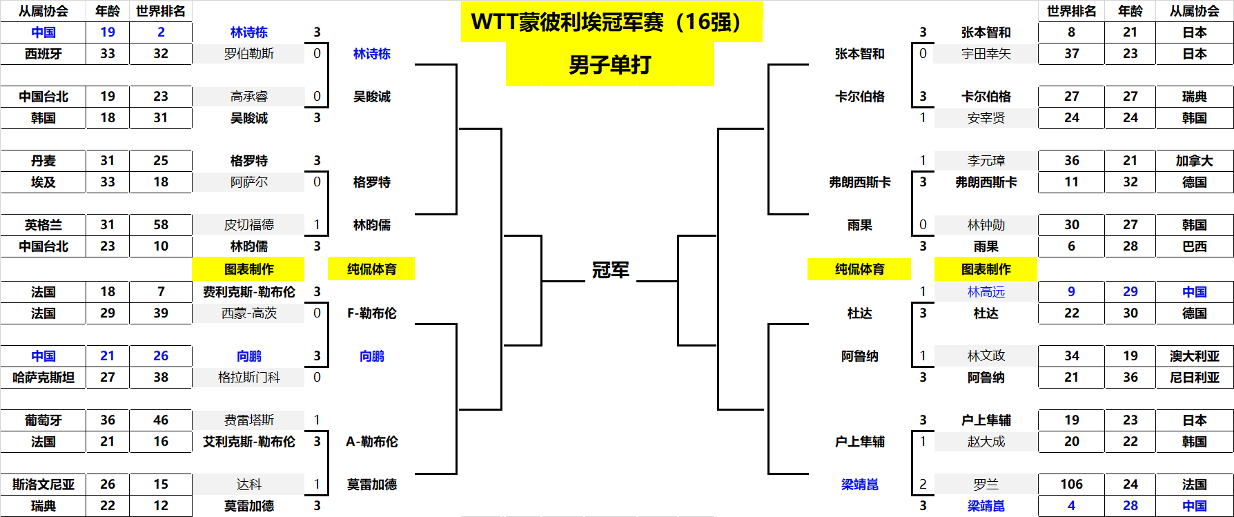 看社区 看社区